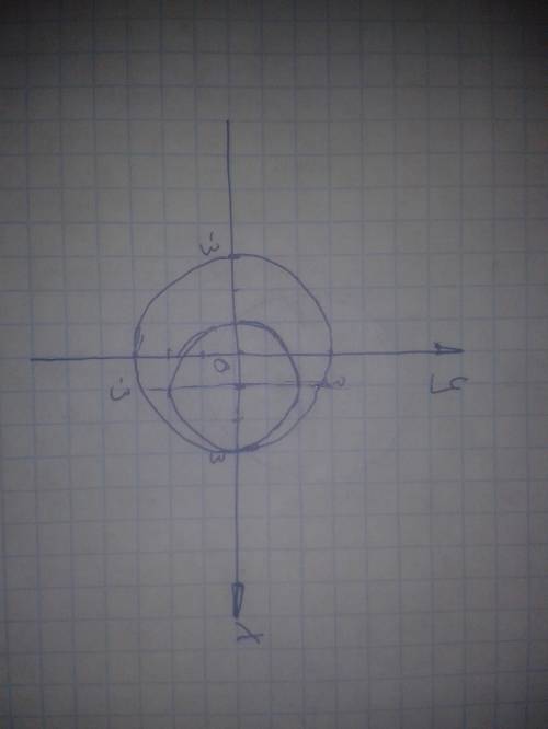 Постройте две окружности касающиеся друг друга внешним образом радиуса 2 см 3 см