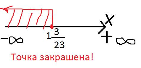 Найдите решение неравенства: x+6(4x-7)≤2(x-3)-10