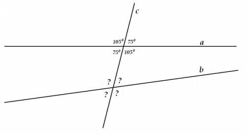 Один из углов образованных при пересечения двух прямых a и b третьей прямой с равен 75 градусов найт
