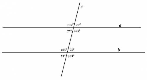 Один из углов образованных при пересечения двух прямых a и b третьей прямой с равен 75 градусов найт
