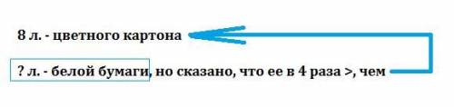 Вупаковке 8 листов цветного картона ,а белого в 4 раза больше, сколько листов белой бумаги?