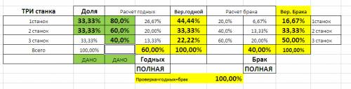 Деталь, подвергшаяся обработке одним из трех инструментом была признана негодной. найти вероятность