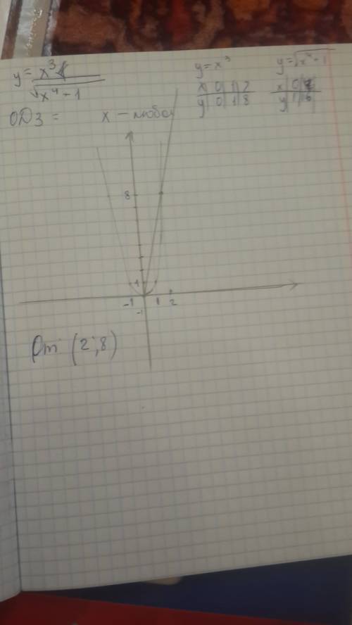 Y=x^3/(√x^4+1) (во второй скобке все выражение под корнем) нужно решить и определить какому промежут