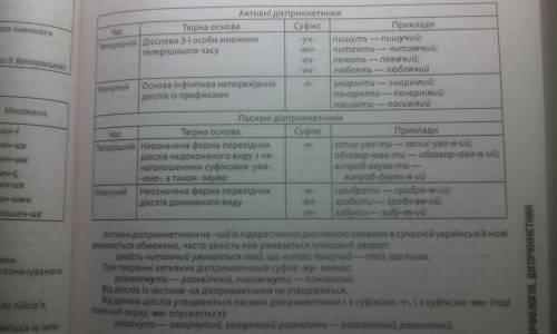 Поясніть мені будь ласка,як утворити діеприкметник пасивного стану минулого часу доконаного і недоко