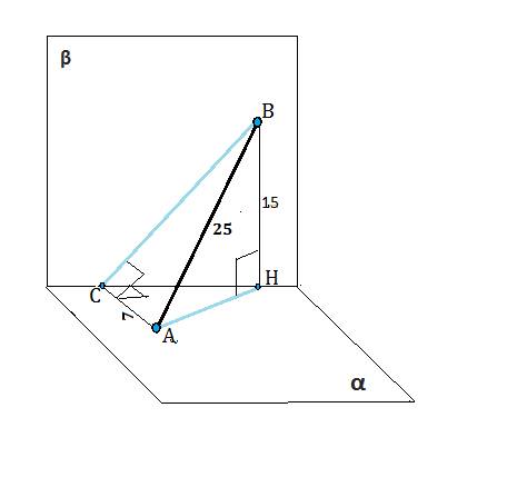 Концы отрезка ав = 25 см расположены в перпендикулярных плоскостях α и β и удалены от линии их перес