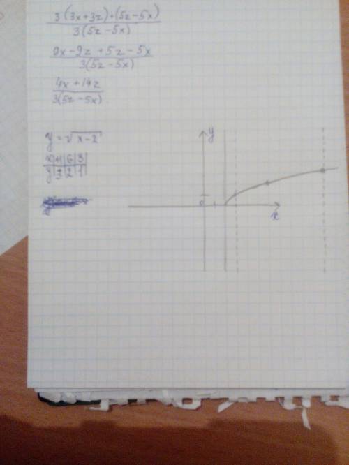 Y=√x-2 найдите наибольшее и наименьшее значение функции на отрезке [3; 11]