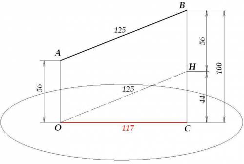 Концы данного отрезка длинной в 125 см отстоят от плоскости на 100 см и 56 см. найти длину его проек