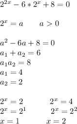 2^{2x}-6*2^x+8=0 \\ \\ 2^x=a ~~~~~~a\ \textgreater \ 0 \\ \\ a^2-6a+8=0 \\ a_1+a_2=6 \\ a_1a_2=8 \\ a_1=4 \\ a_2=2 \\ \\ 2^x=2 ~~~~~~~~~~2^x=4\\ 2^x=2^1~~~~~~~~~2^x=2^2 \\ x=1~~~~~~~~~~x=2 \\