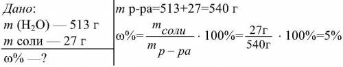 В513 граммов дистиллированной воды растворили 27 граммов соли вычислите содержание растворенного вещ