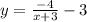 y= \frac{-4}{x+3} -3