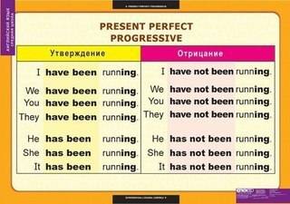 Вpresent perfect progressive к глаголу к любому надо прибавлять ing- окончание даже к неправильному?