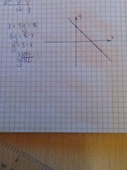 Составьте график уравнения: x+3y=9