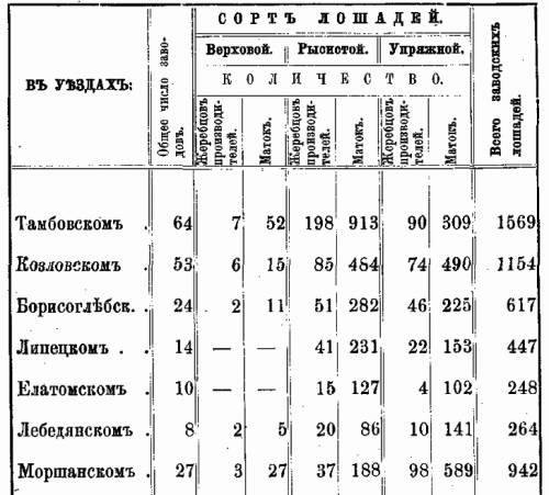 Составить 2 краиведческих что нибудь связанное с липецком (данные.должны быть достоверными и с пропо