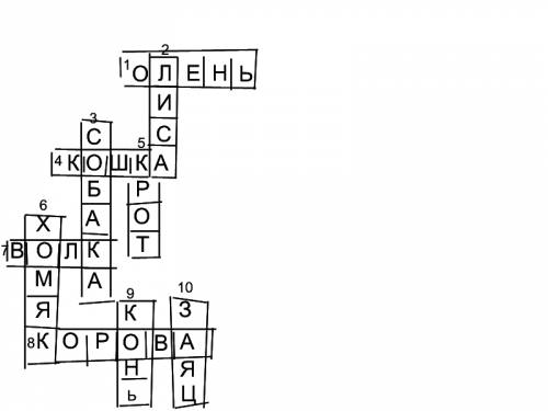 Сделать кроссворд из 10 слов объединённых одной темой