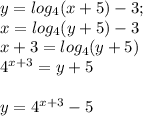 y = log_4(x+5)-3 ; \\&#10;x = log_4(y+5)-3 \\&#10;x + 3 = log_4(y+5) \\&#10;4^{x+3}=y+5 \\&#10;\\&#10;y = 4^{x+3} - 5