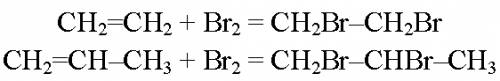 Напишите уравнение реакций горения этилена и пропилена и их взаимодействия с бромной и водорода и ра