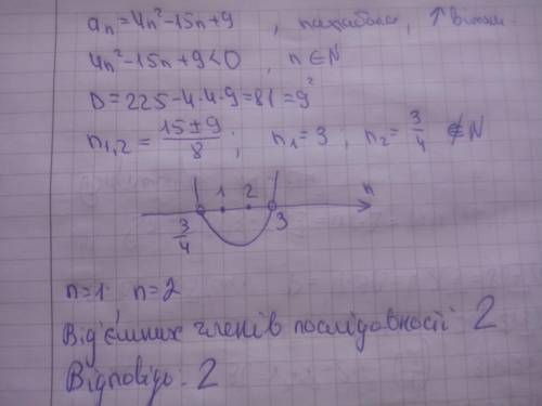 Знайти кількість відємних членів послідовності an=4n^2-15n+9