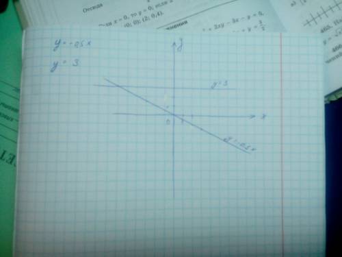 Водной и той же системе координат постройте графикт функции а)y=-0.5x б) y=3