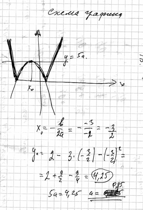 Уравнение |2-3x-x^2|=5a имеет три различных действительных корня. каково значение а ?