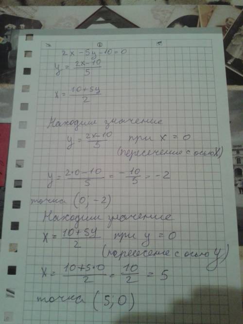Найдите координаты точкек пересечения графика линеймного уравнения 2x-5y-10=0 с осями координат .опр