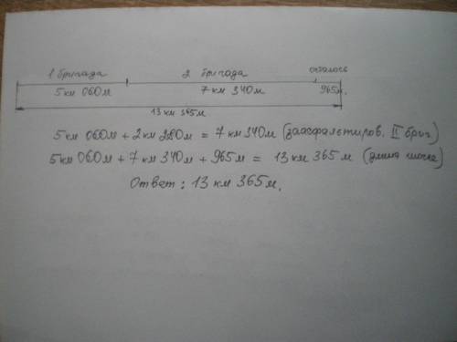 Решить с чертожем бодна бригада рабочих заасфальтирована 5км 060м шоссе,другая бригада —на 2км 280м