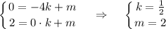 \displaystyle \left \{ {{0=-4k+m} \atop {2=0\cdot k+m}} \right.~~~\Rightarrow~~~\left \{ {{k=\frac{1}{2}} \atop {m=2}} \right.