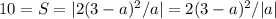 10=S=|2(3-a)^2/a|=2(3-a)^2/|a|