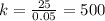 k= \frac{25}{0.05} =500