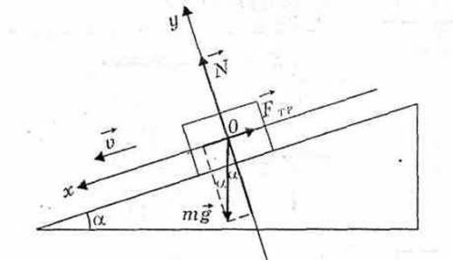 Тело массой 10 кг соскальзывает с наклонной плоскости, угол наклона 30 градусов.определите силу трен