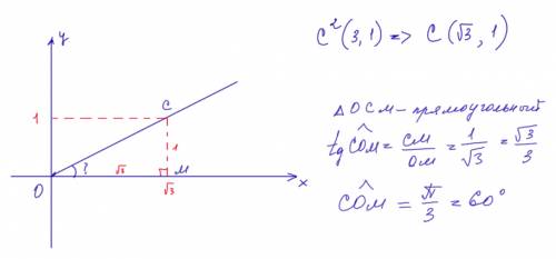 Найдите острый угол между лучом ос и положительной полуосью ох, если с(квадрат 3; 1)