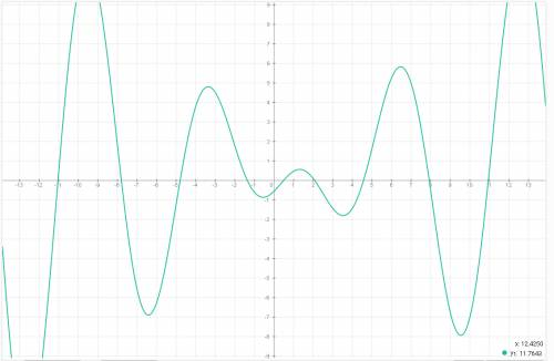 Построить график. найти одз. 30 y = 1/2 - cos*(pi/3 -x)