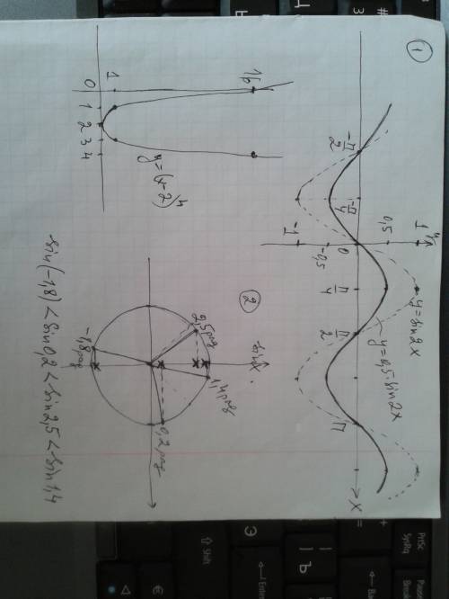 1. построить график и описать его свойства. а) y =( x-2)^4 б) y = 0,5sin 2x 2) расположите числа в п