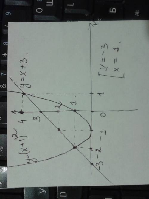 96б 1)дана функция y=f(x),где f(x)=-x2 при каких значениях аргумента выполняется равенство f(x+2)=f(