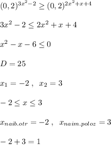 (0,2)^{3x^2-2} \geq (0,2)^{2x^2+x+4}\\\\3x^2-2 \leq 2x^2+x+4\\\\x^2-x-6 \leq 0\\\\D=25\\\\x_1= -2\; ,\; \; x_2=3\\\\-2 \leq x \leq 3\\\\x_{naib.otr}=-2\; ,\; \; x_{naim.poloz}=3\\\\-2+3=1