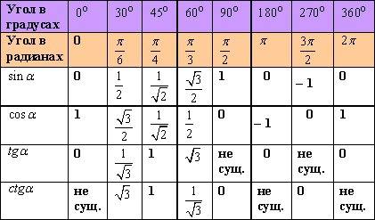 Решите уравнения ctg(x\2-пи\4)=корень из 3 подробное решение