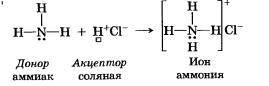 Донорно-акцепторный механизм образования иона аммония