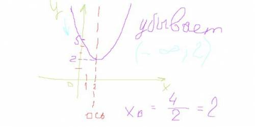 А) построить график функции y=x^2-4x+5 б) укажите промежуток где функция убывает