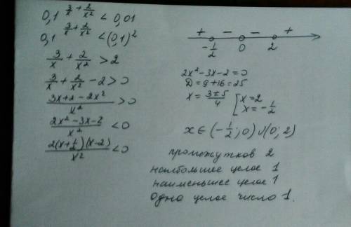 0,1^{\frac{3}{x}+\frac{2}{x^{2} } } \ \textless \ 0,01