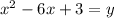 x^2-6x+3=y