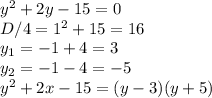 y^2+2y-15=0 \\ &#10;D/4=1^2+15=16 \\ &#10;y_1=-1+4=3 \\ &#10;y_2=-1-4=-5 \\ &#10;y^2+2x-15=(y-3)(y+5) \\ &#10;