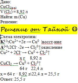 При электролизе водного раствора cucl2 на аноде выделилось 8,92 л хлора (при н.у) меди на катоде