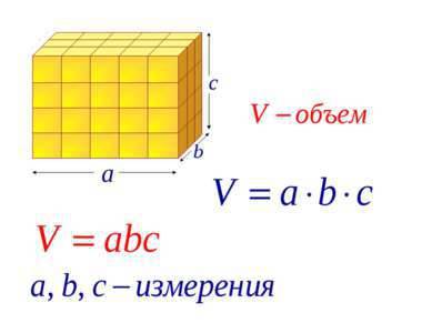 20 доклад по теме объём прямоугольного параллелепипеда ! (5 класс)