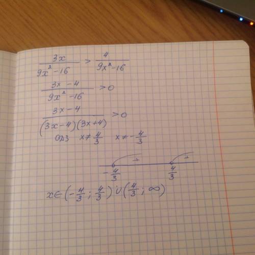 Решите неравенство 3x/9x^2-16> 4/9x^2-16