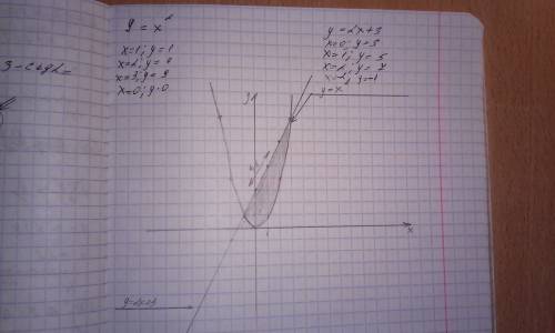 Вычислить площадь фигуры,ограниченной линиями: y=x^2 и y=2x+3