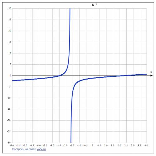 Исследовать функцию на непрерывность, указать точки разрыва y=x*2-6/3x+5