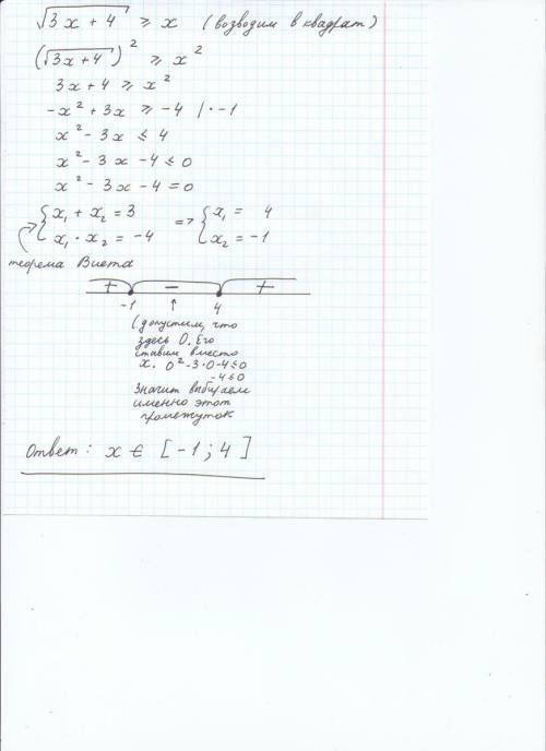 Решите неравенство sqrt(3x+ 4)> =x