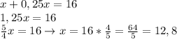 x+0,25x=16 \\ &#10;1,25x=16 \\ &#10; \frac{5}{4}x=16\rightarrow x=16* \frac{4}{5}= \frac{64}{5}=12,8 \\