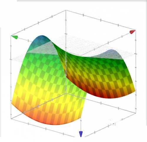 Построить линию 4x^2-(y-1)^2=0 что это за