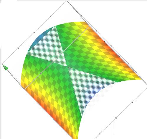 Построить линию 4x^2-(y-1)^2=0 что это за