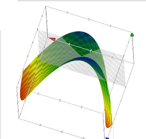 Построить линию 4x^2-(y-1)^2=0 что это за